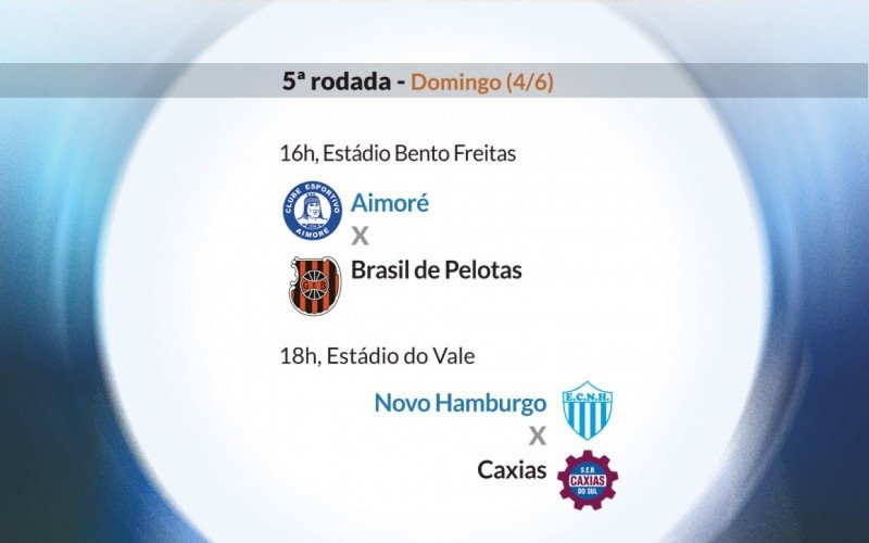 Serie D - Rodada 5