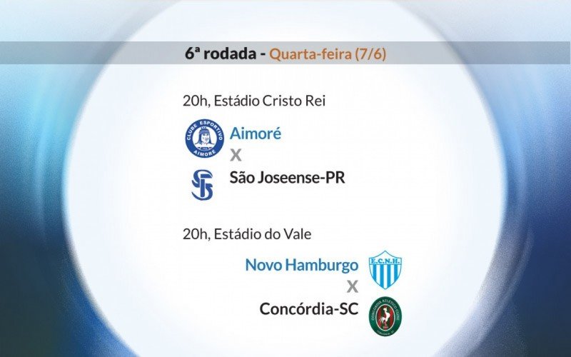 Serie D - Rodada 6