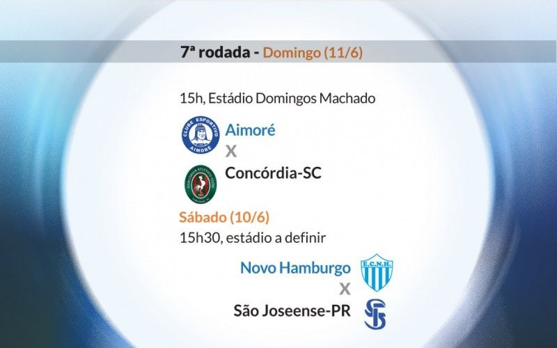 Serie D - Rodada 7