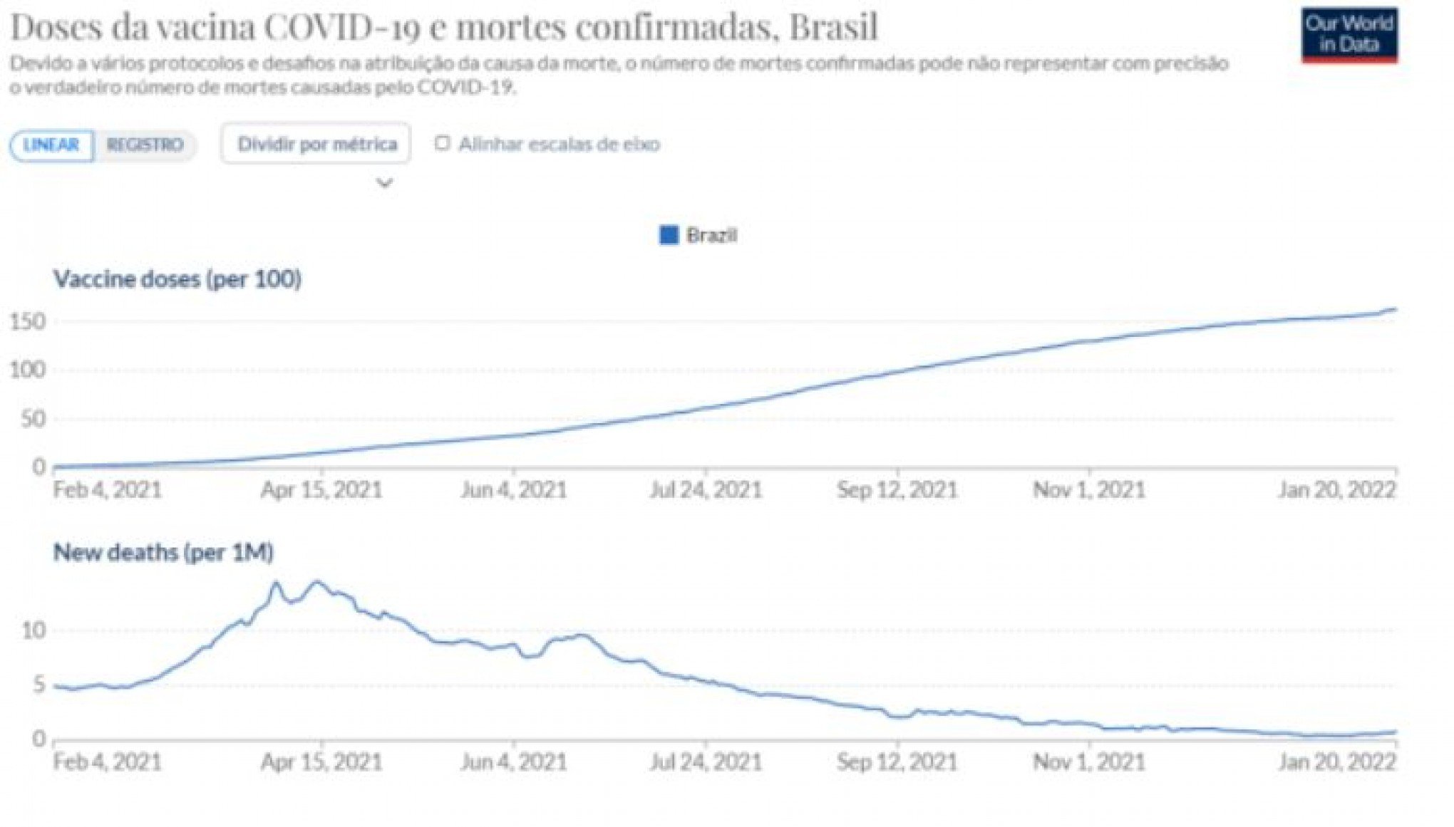 Captura realizada pelo Comprova em 16/05/2023