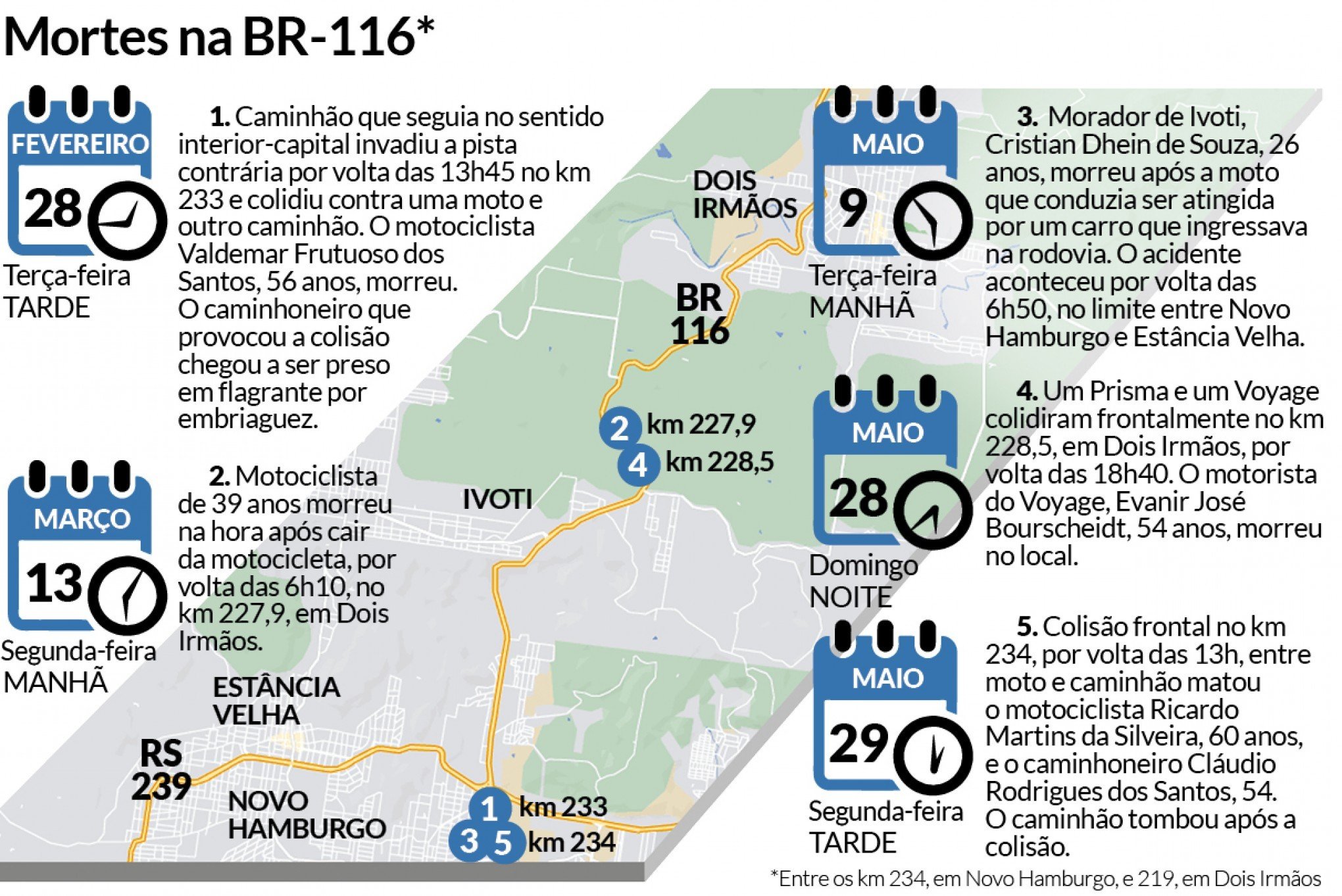 Mortes na BR-116