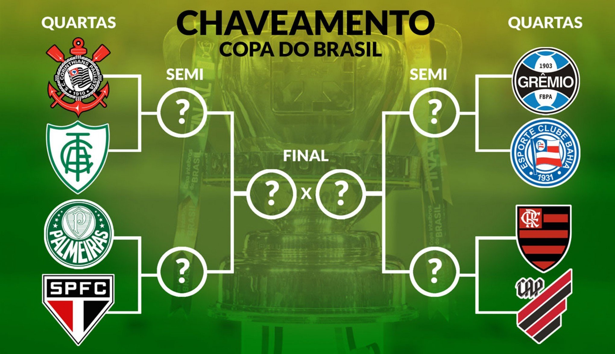Copa do Brasil 2023: veja quem o Bahia pode enfrentar na 1ª fase