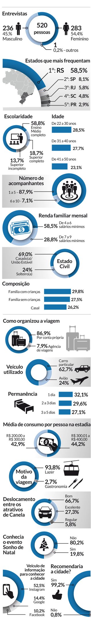 Mapa turismo