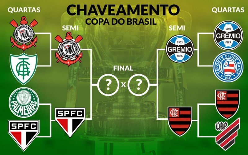 CHAVEAMENTO COPA BRASIL | Jornal NH