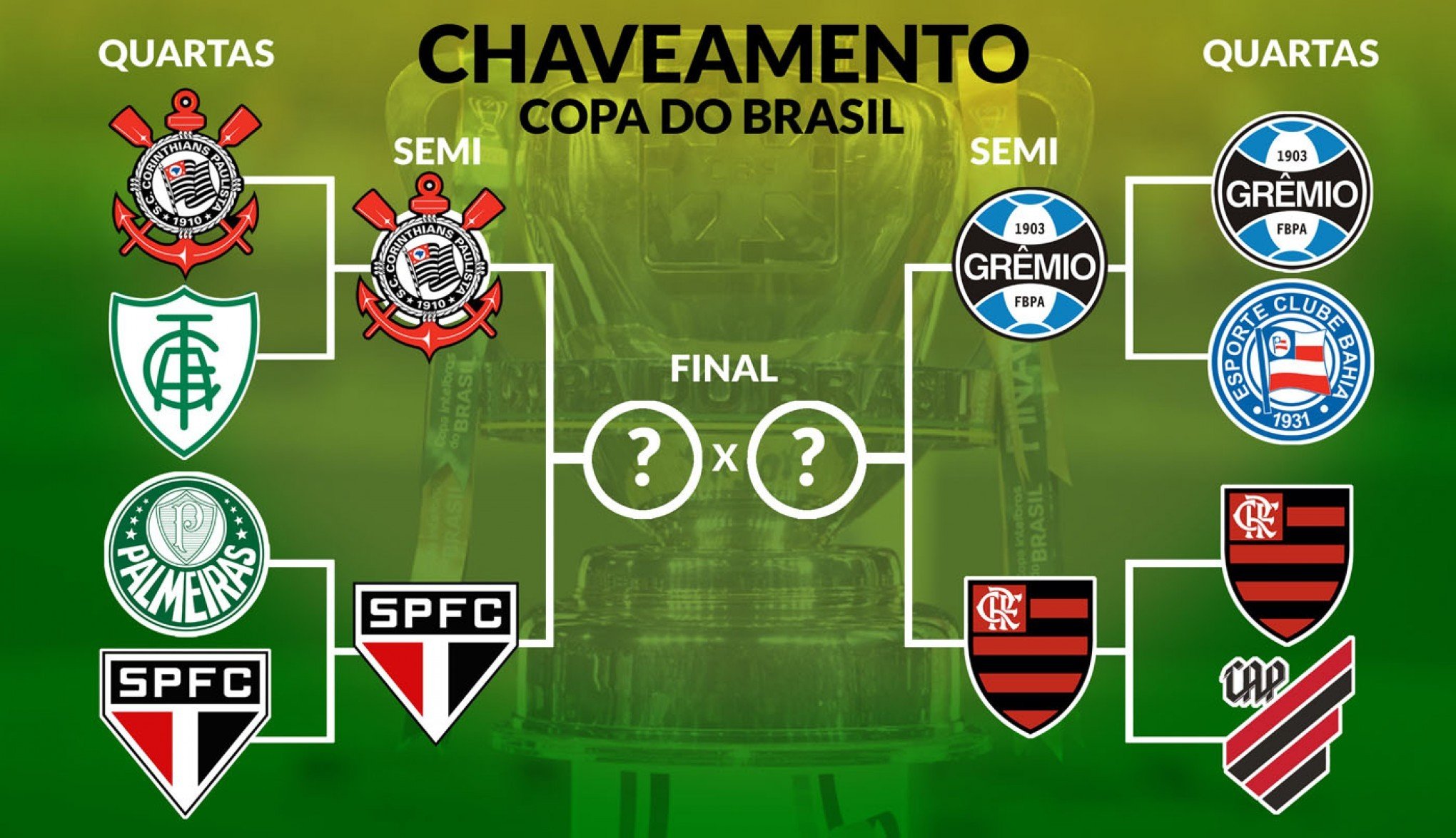 Adversários, Grêmio e Flamengo são maiores semifinalistas da Copa do  Brasil; veja a lista, copa do brasil