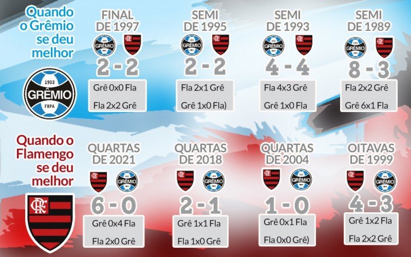 Grêmio Flamengo | Jornal NH