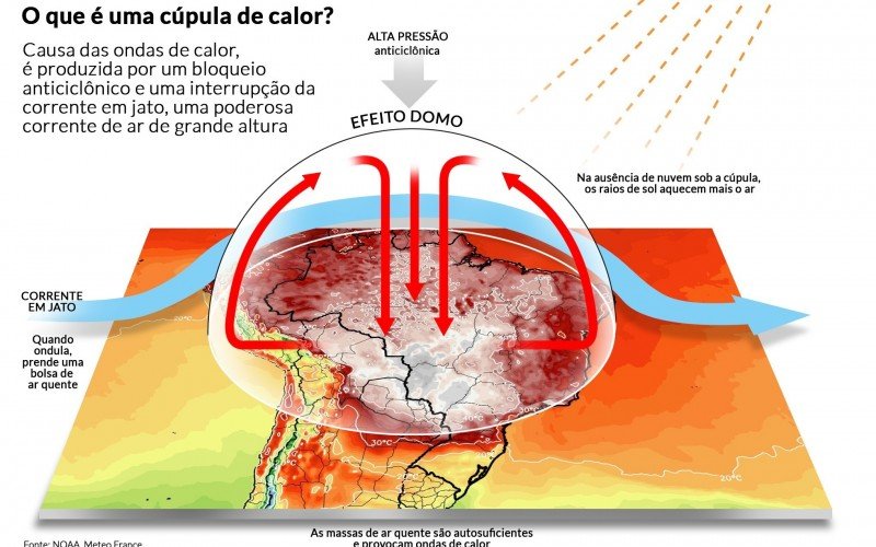 Efeito bolha de calor domo | Jornal NH