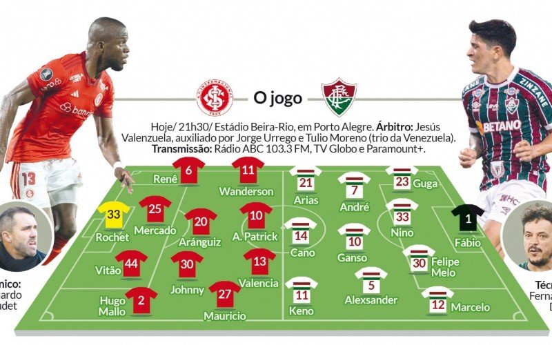 O jogo Inter x Fluminense | Jornal NH