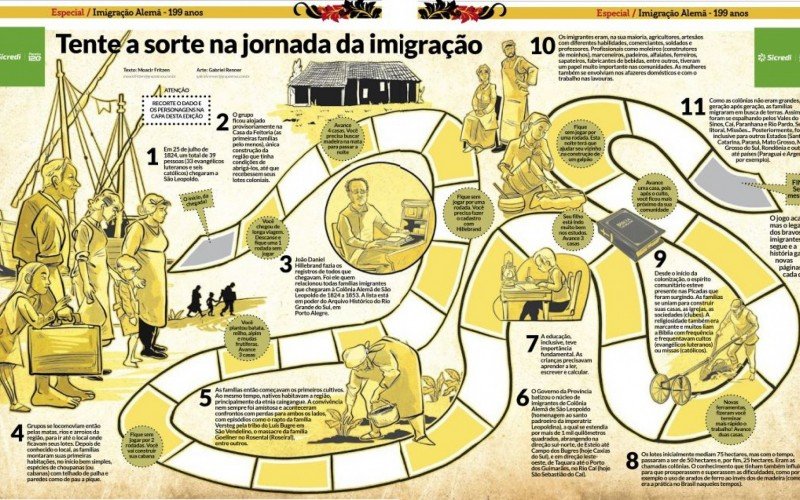 Jogo da Imigração foi veiculado em especial alusivo aos 199 anos da imigração alemã | Jornal NH