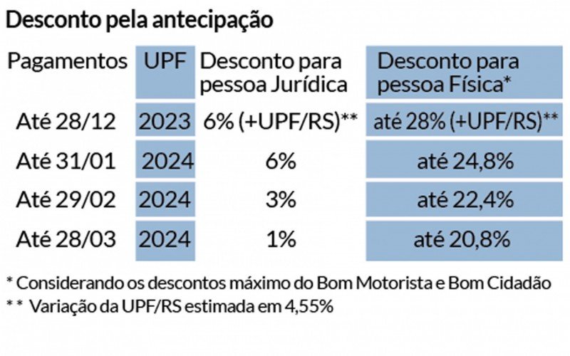 Info IPVA parte02 | Jornal NH