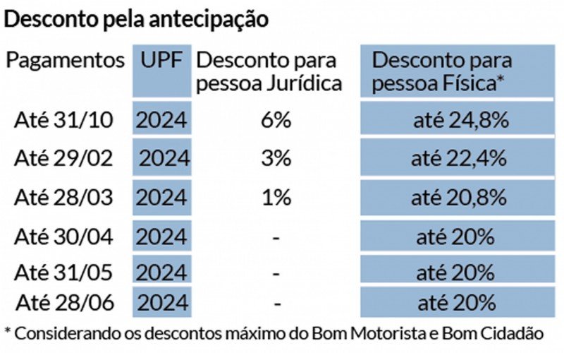 Info IPVA parte04