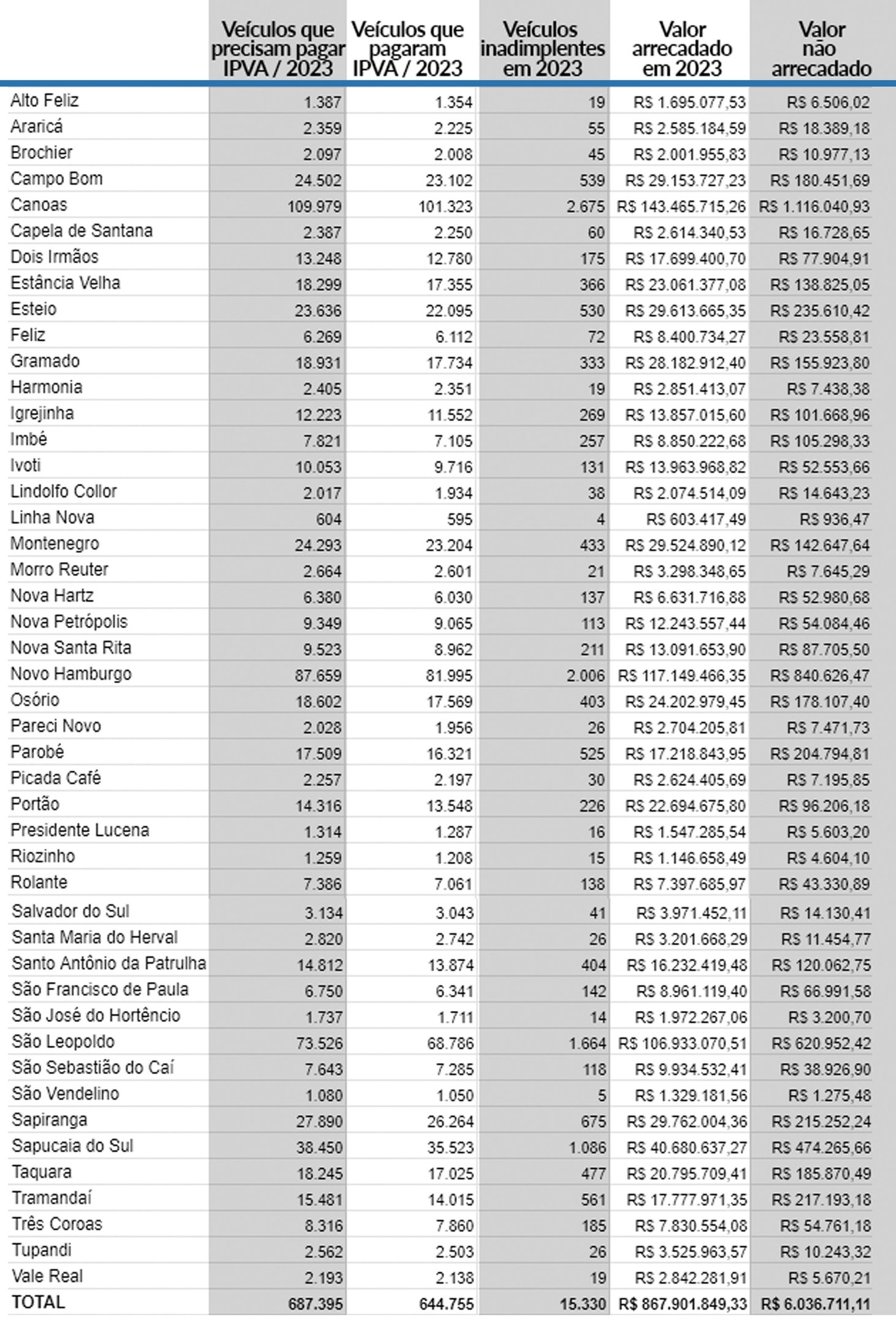 IPVA tabela inadimplencia.jpg