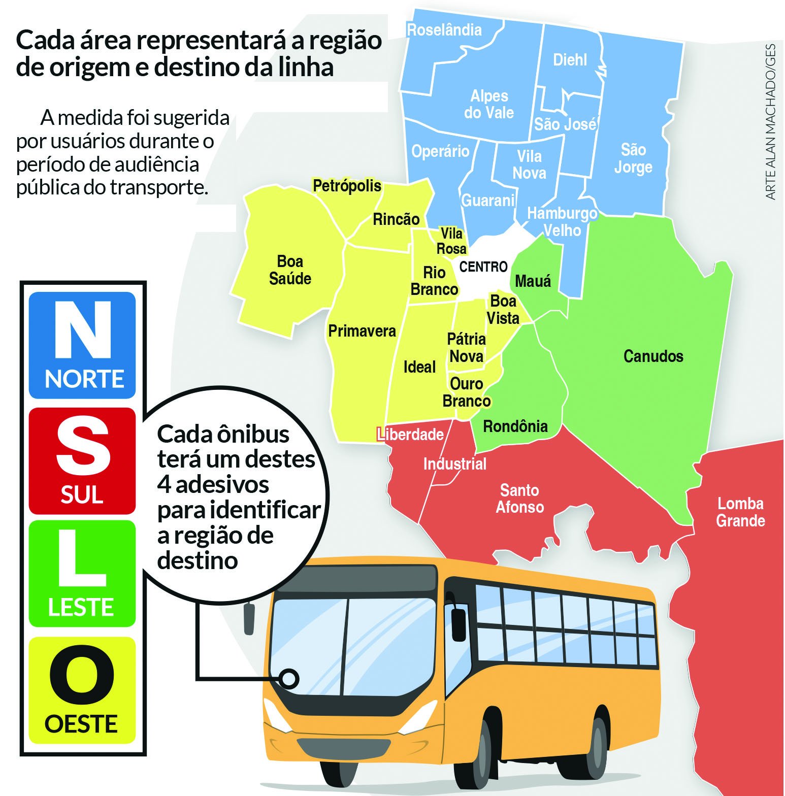 NOVO HAMBURGO: Como vai funcionar o sistema de cores para identificar as linhas de ônibus