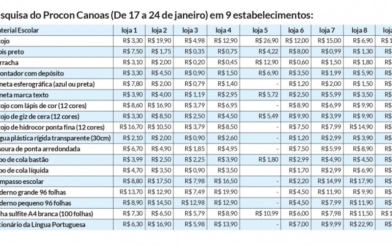 Pesquisa material escolar Procon 2024 