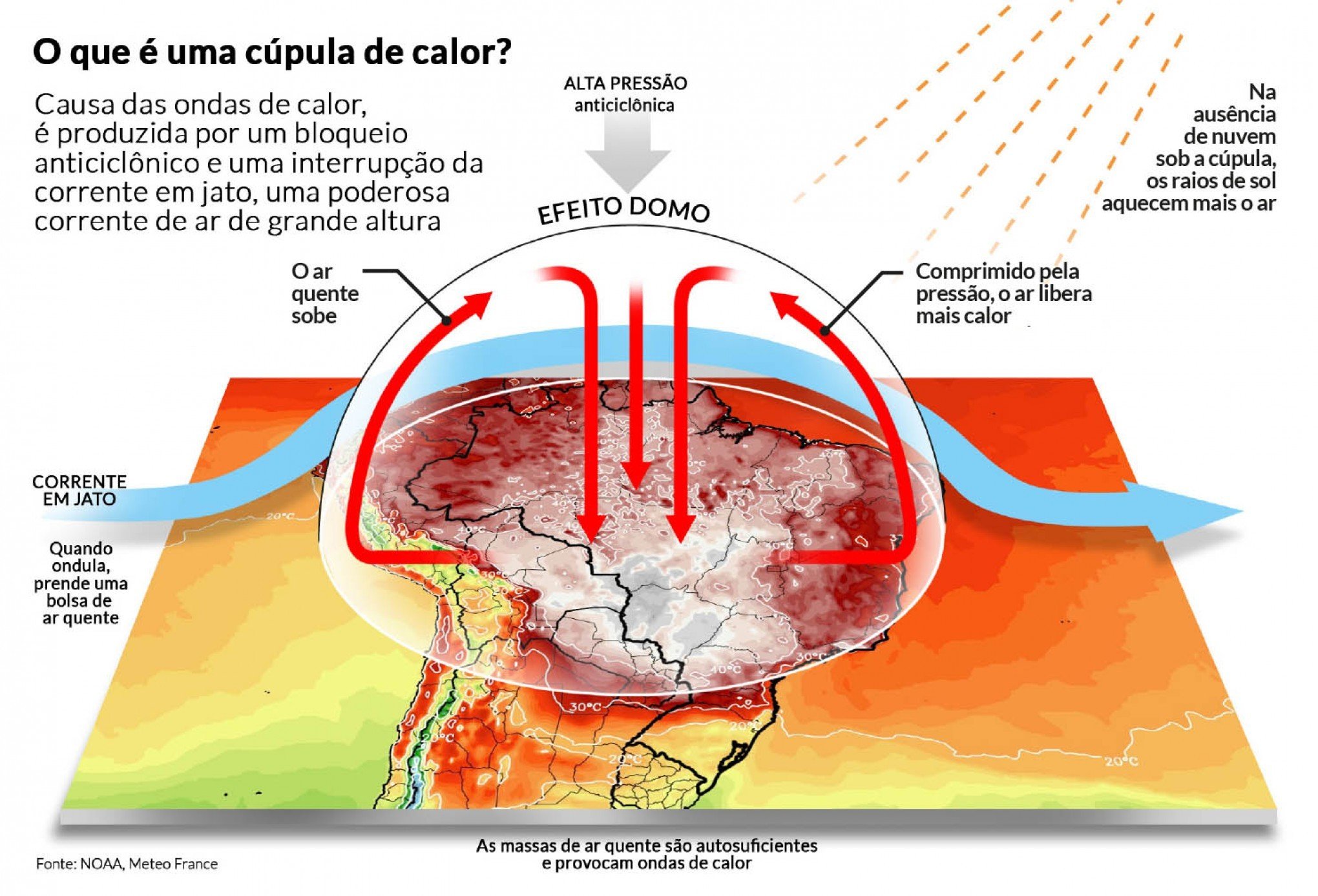 Domo de calor