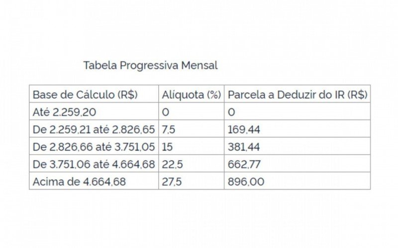 Tabela Progressiva Mensal foi publicada no DOU | abc+