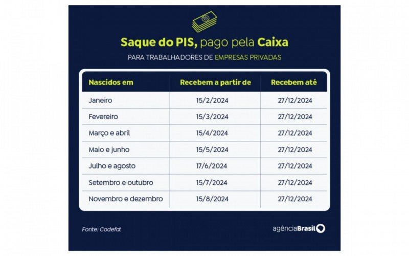 Calendário de saque do PIS 2024, pela Caixa