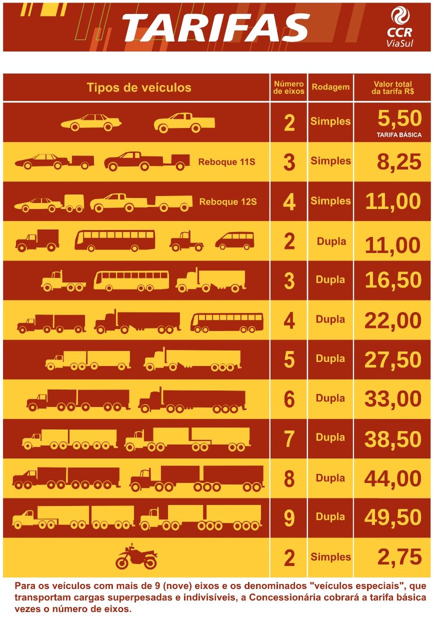 Tabela com os novos valores de tarifa dos pedágios da CCR ViaSul | abc+