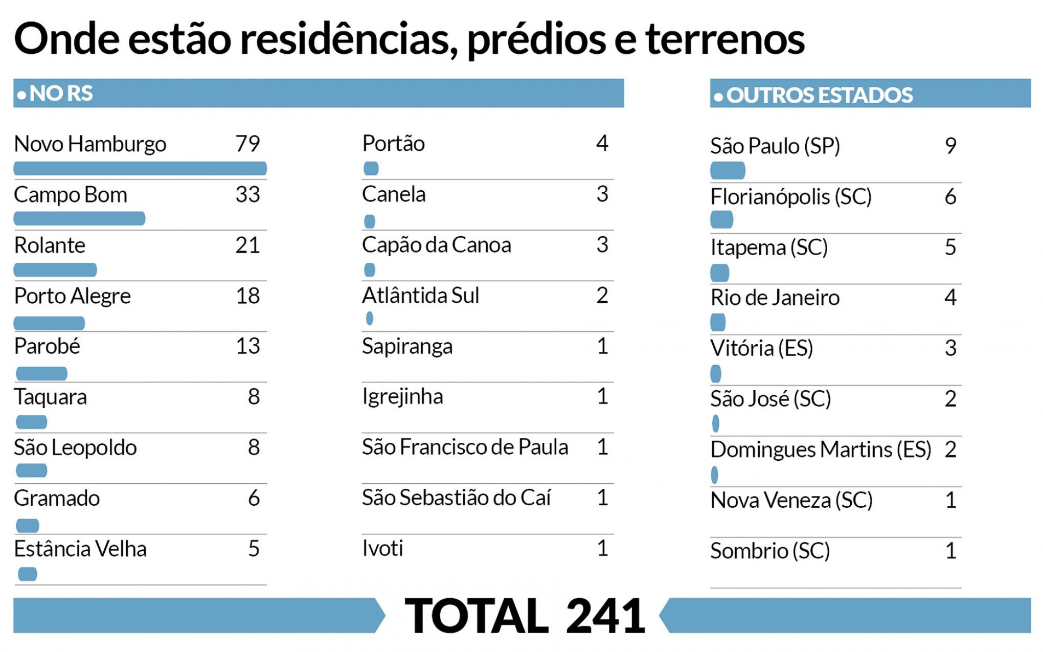 Imóveis da Indeal | abc+