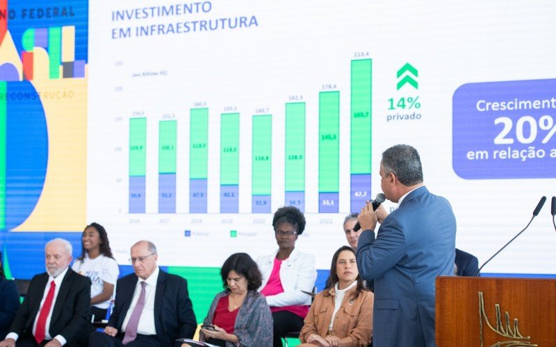Evento de lançamento no último dia 7 contou com a presença do presidente Lula, do vice Geraldo Alckmin, do ministro da Casa Civil, Rui Costa, entre outras autoridades | abc+
