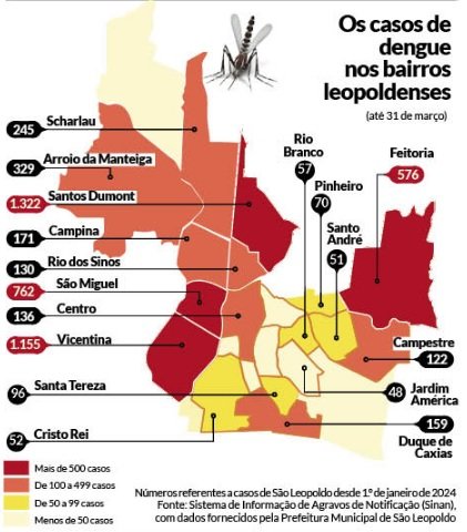 Casos de dengue por bairro em São Leopoldo até março 