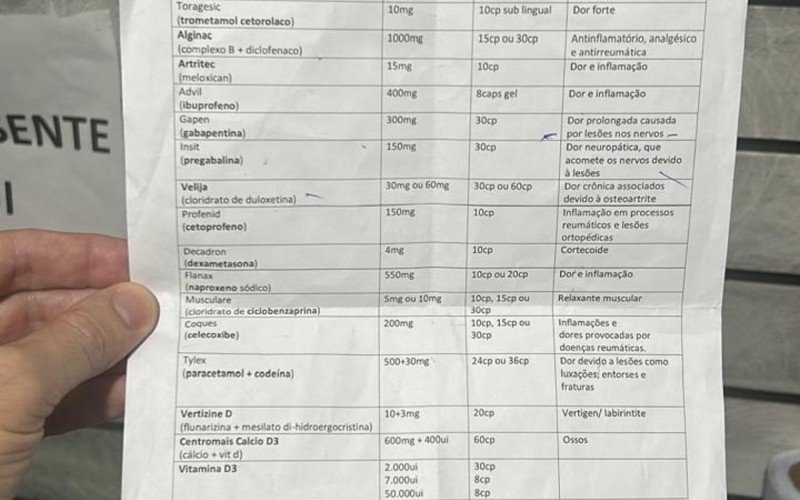 Lista de medicamentos ministrados pelo falso médico e massagista | abc+