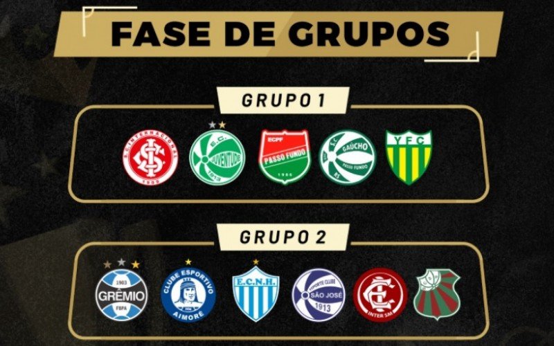 Copa FGF teve seus grupos definidos na quinta-feira | abc+