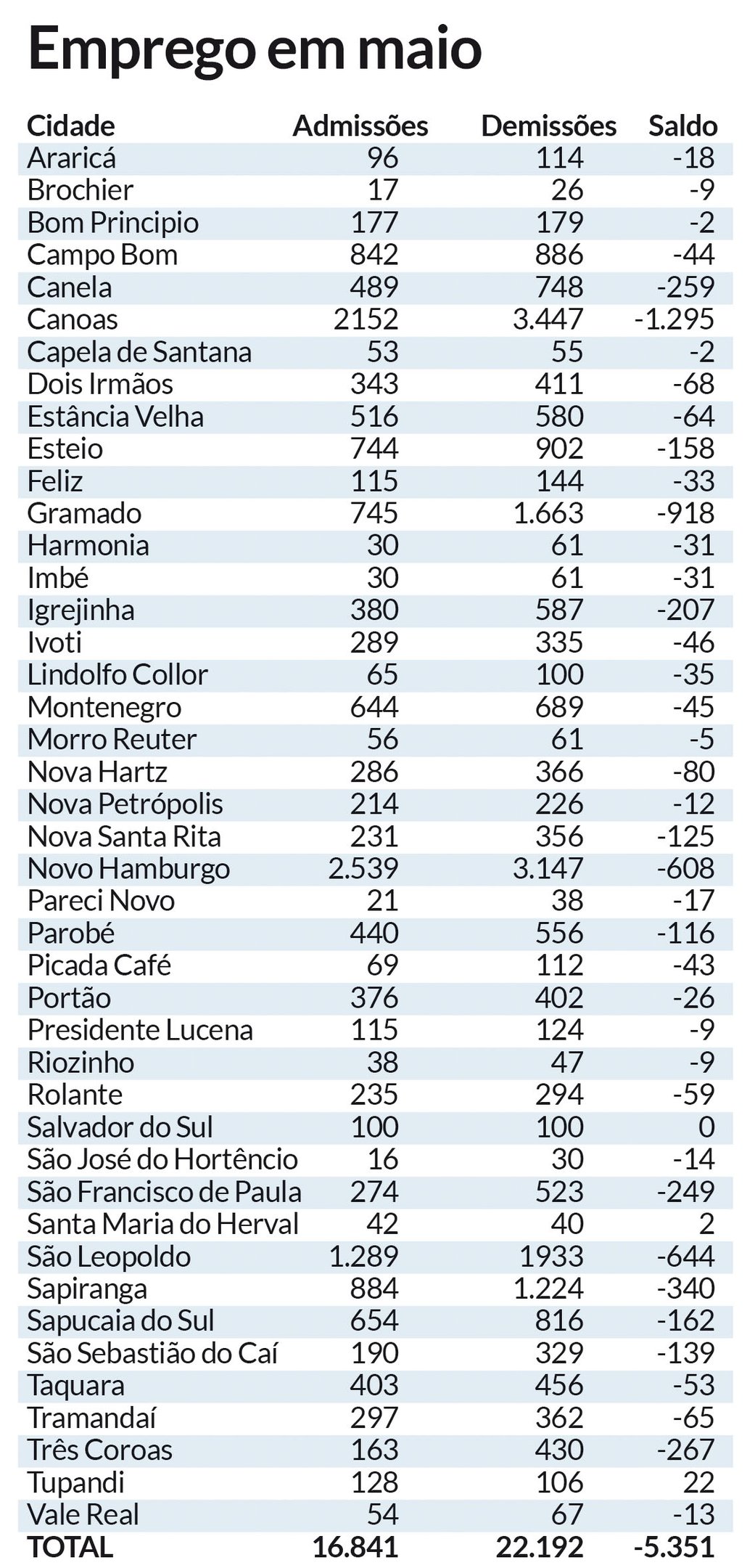 Tabela Caged Maio 2024 | abc+