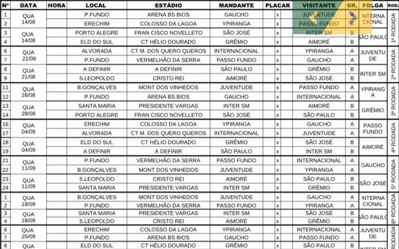 Tabela base da Copa da FGF foi divulgada nesta terça-feira | abc+