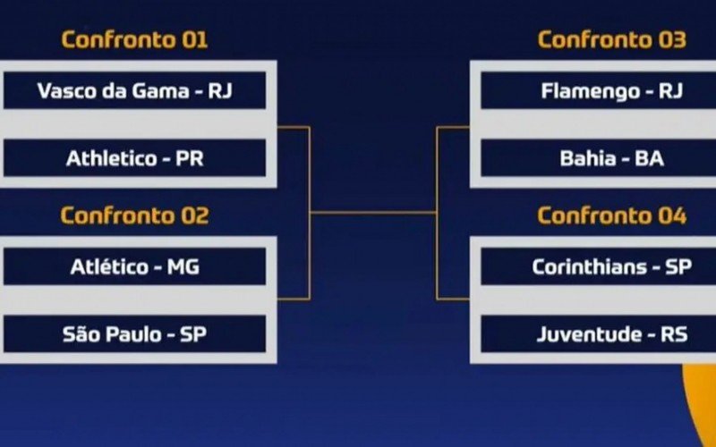 Chaveamento das quartas de final da Copa do Brasil | abc+