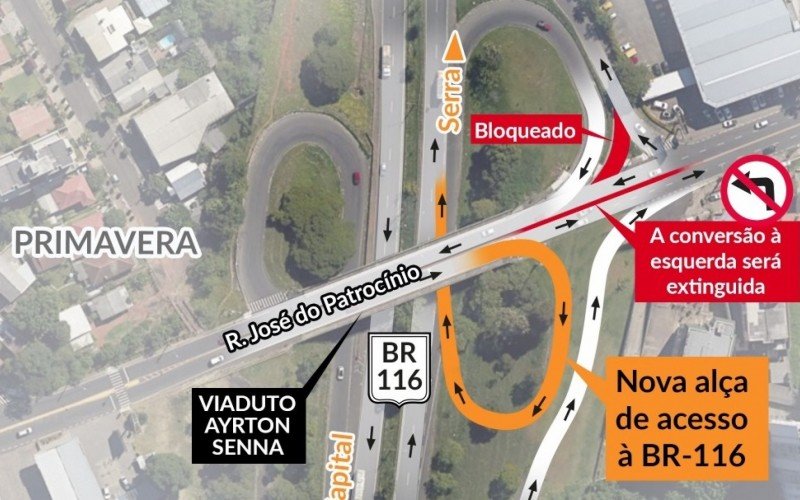 BR-116: Nova alça de acesso à rodovia começa a ser construída em Novo Hamburgo | abc+