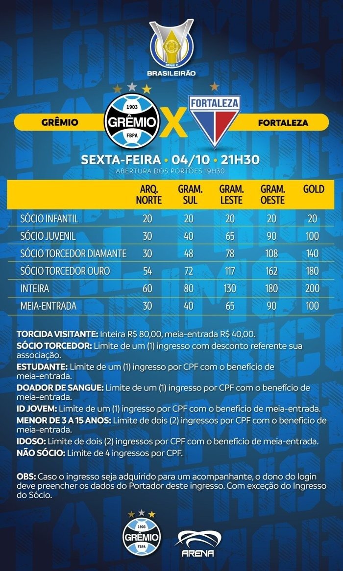 Valores dos ingressos para Grêmio X Fortaleza, na Arena | abc+