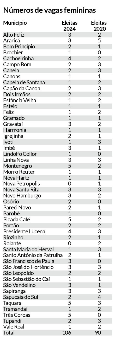 Cidades da região | abc+