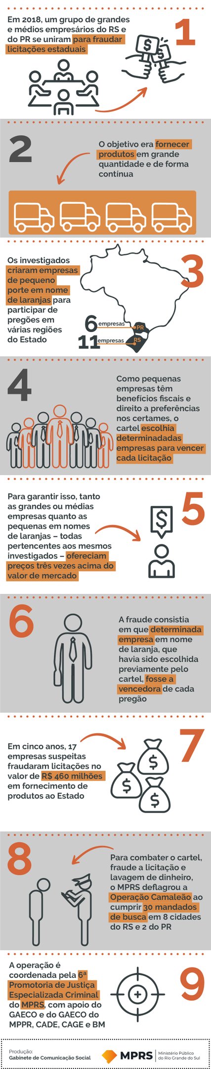 Como agia o cartel | abc+