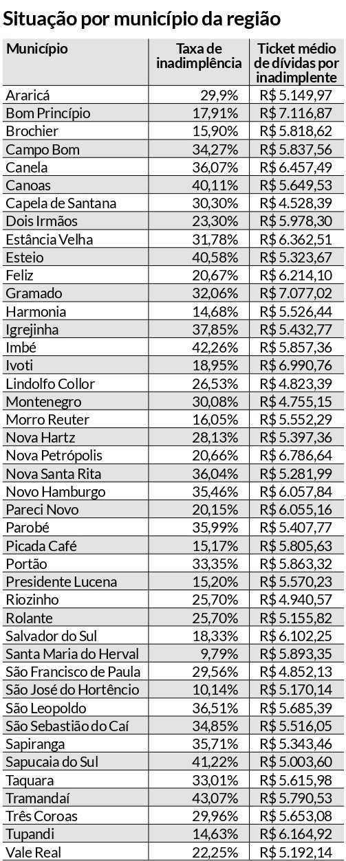 Cidades | abc+