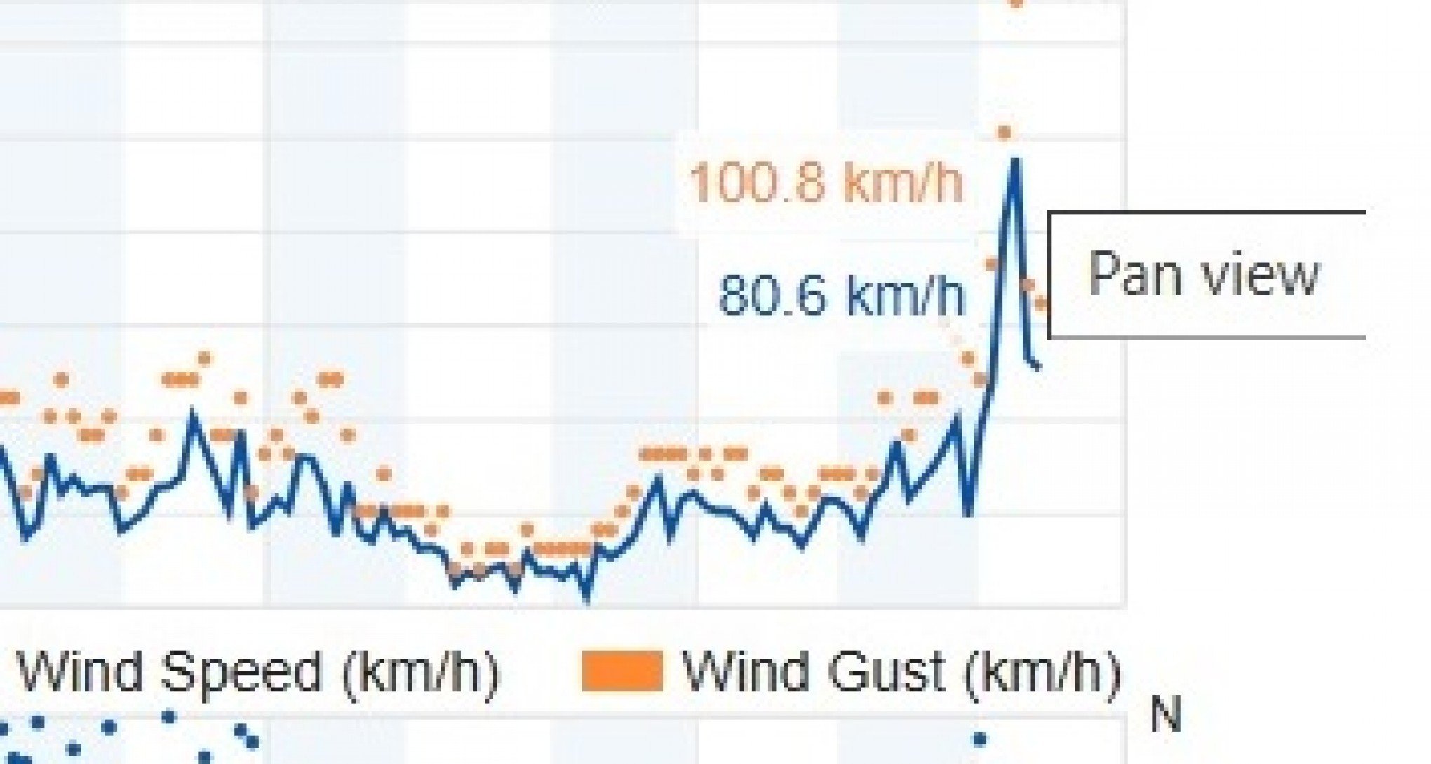 Cidade da região registra temporal com rajada de vento acima de 100 km/h