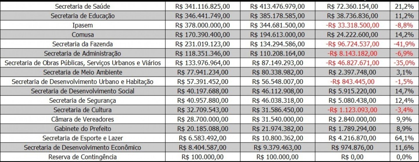 Comparativo orçamento 2024 x 2025 | abc+