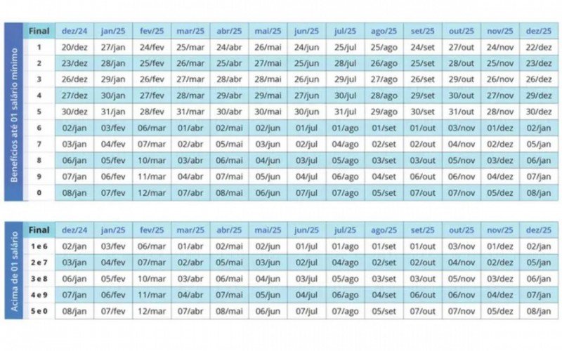 Calendário de pagamentos INSS 2025 - Ministério da Previdência | abc+