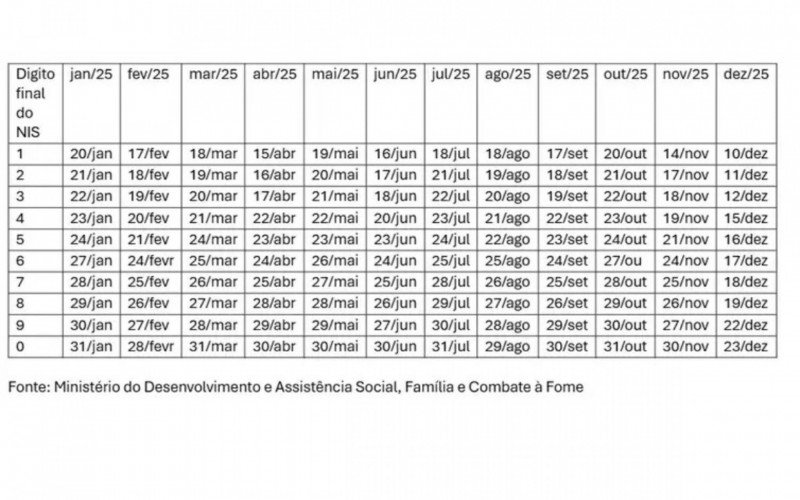 Calendário Bolsa Família 2025 | abc+