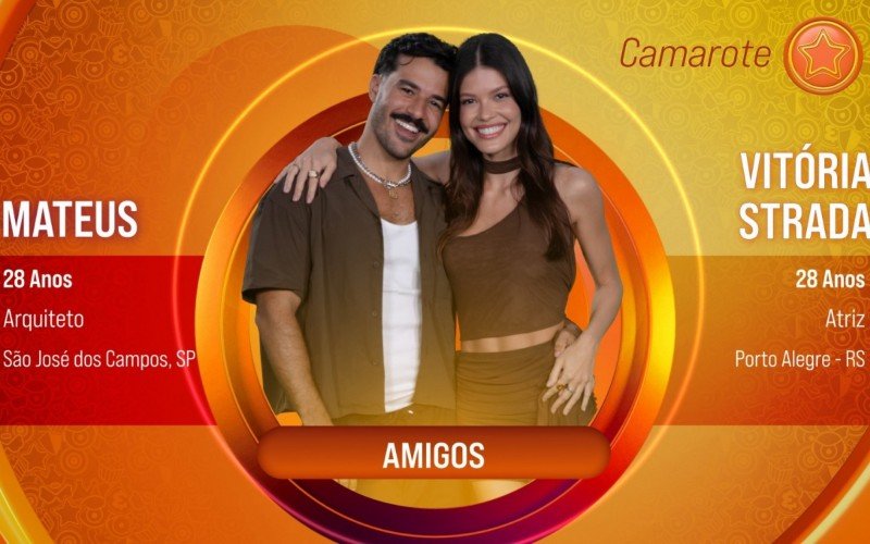 Mateus e Vitória Strada | abc+