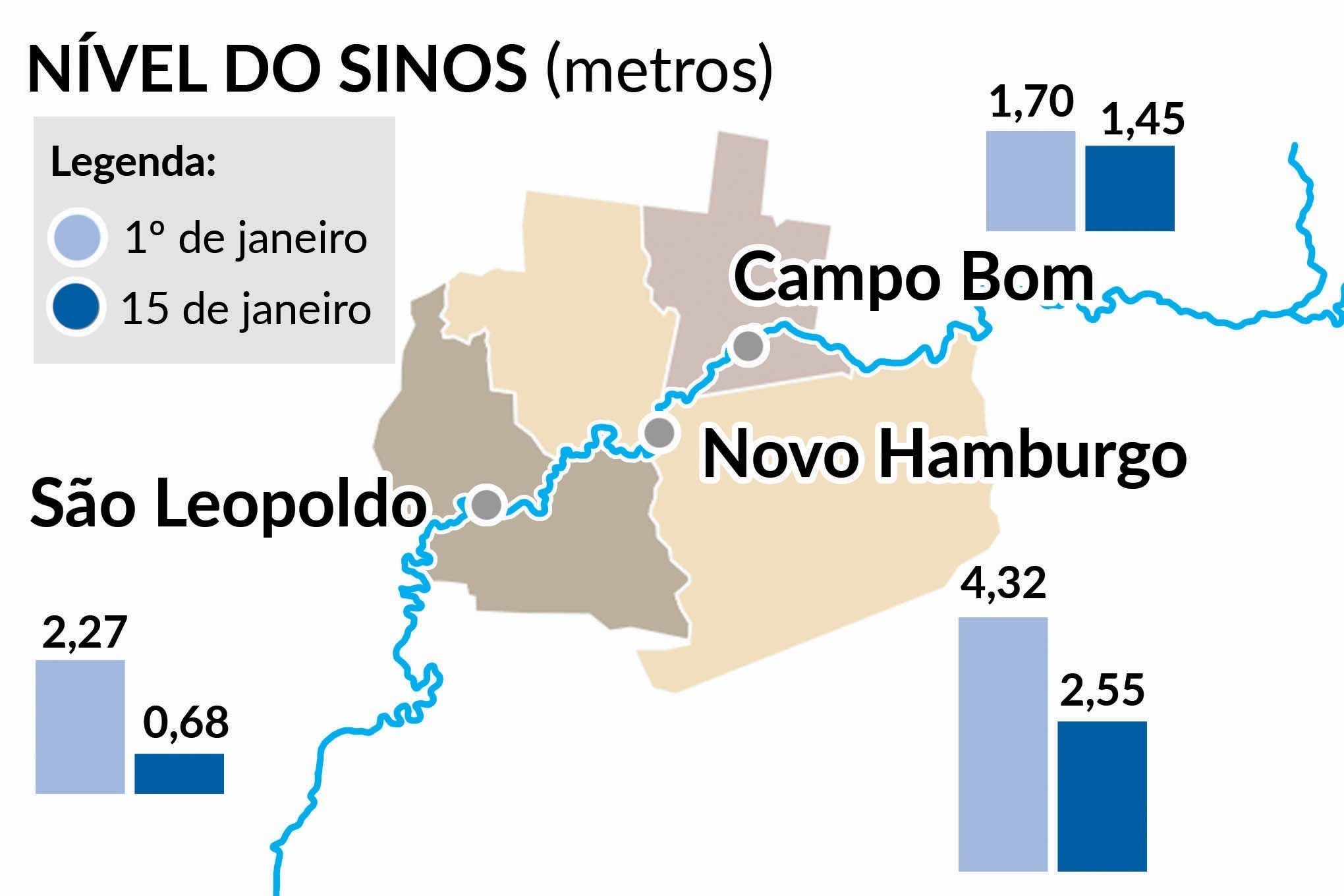 Nível Rio dos Sinos