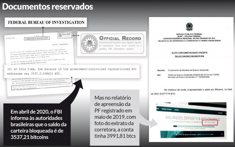 Documentos FBI | abc+