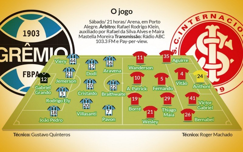 Gre-Nal escalação | abc+