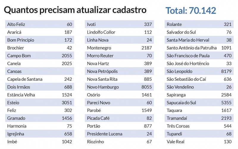 Atualização de cadastro | abc+