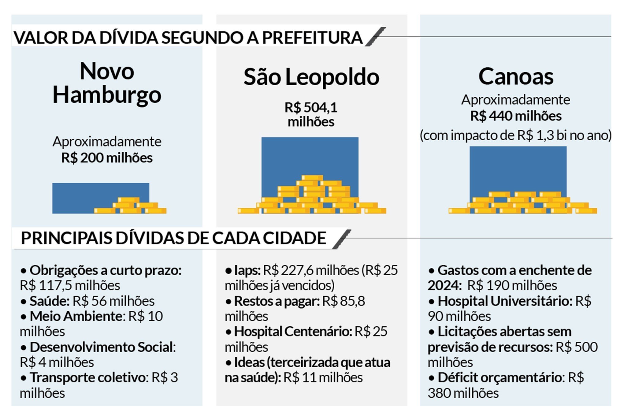 Dívidas prefeituras p1