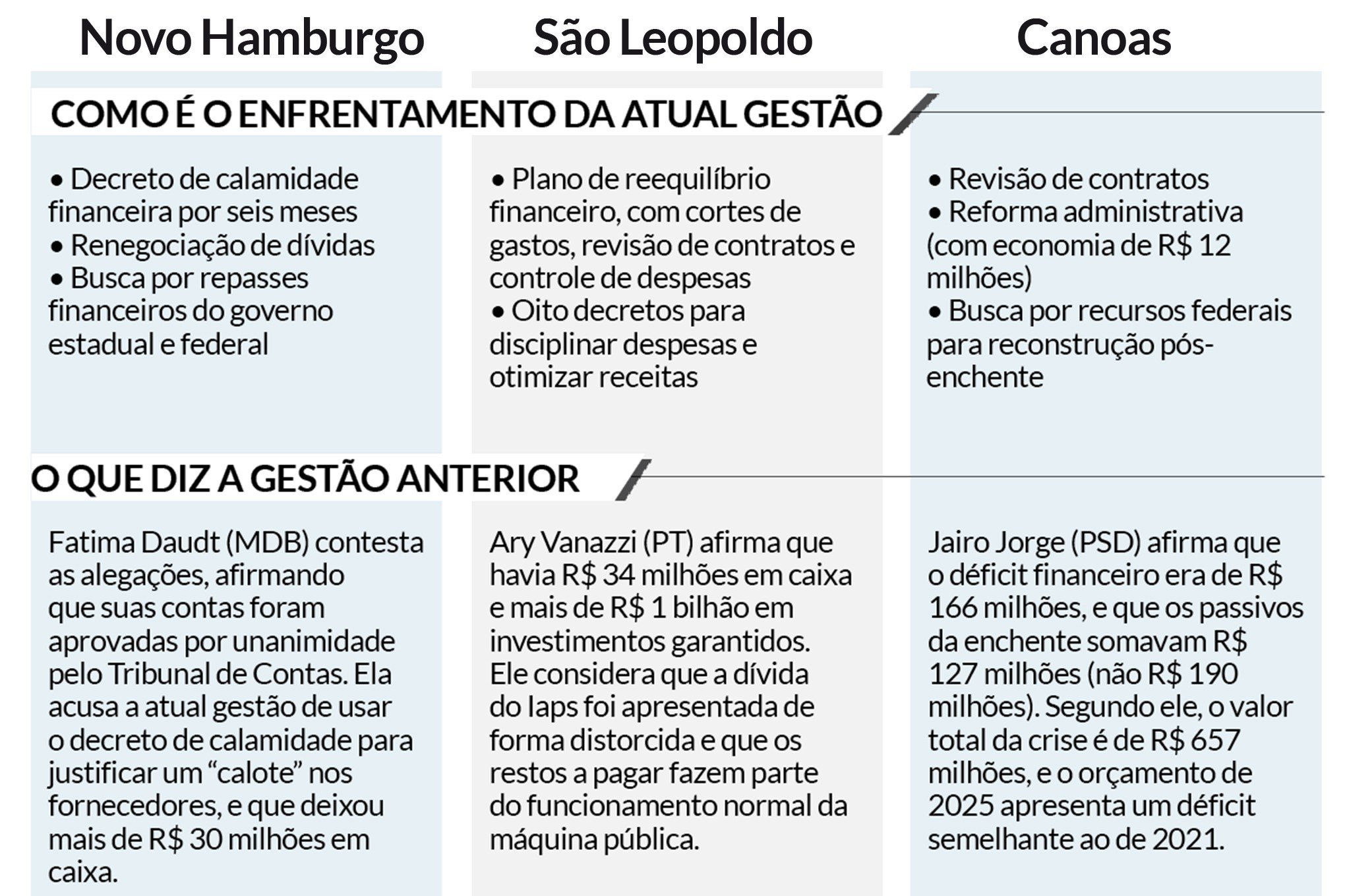 Dívidas prefeituras p2