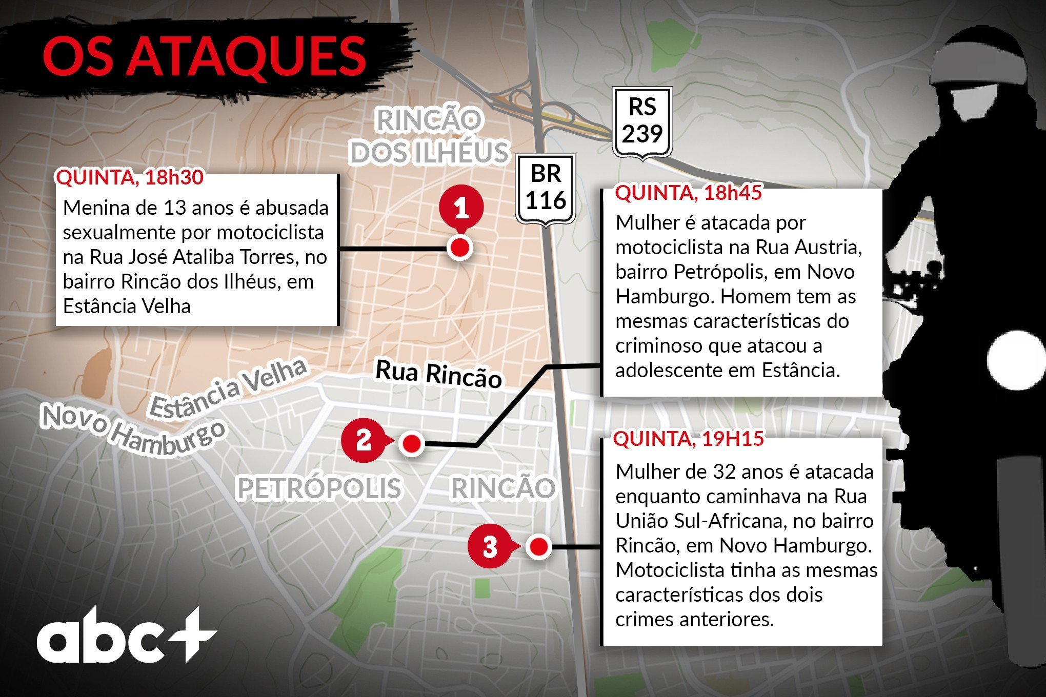MANÍACO DA MOTO: Veja onde pedestres foram atacadas em Estância Velha e Novo Hamburgo