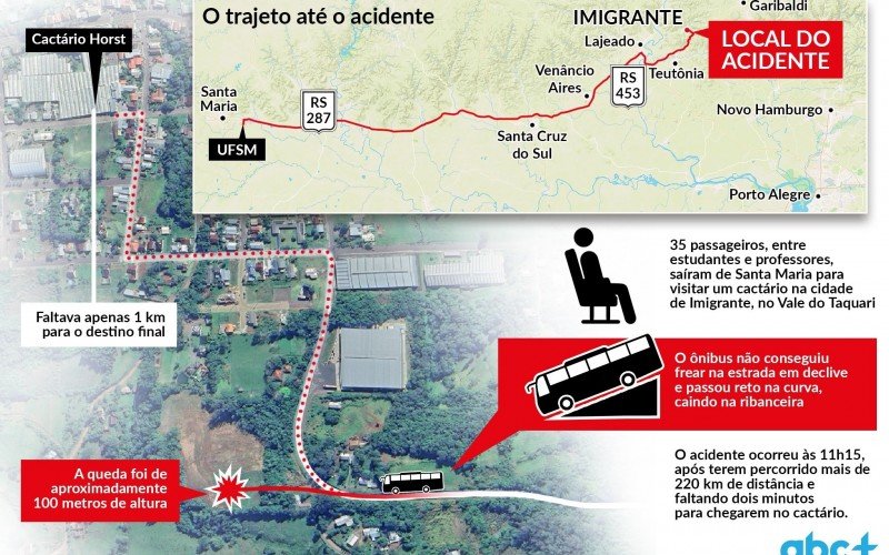 rota estudantes UFSM acidente | abc+