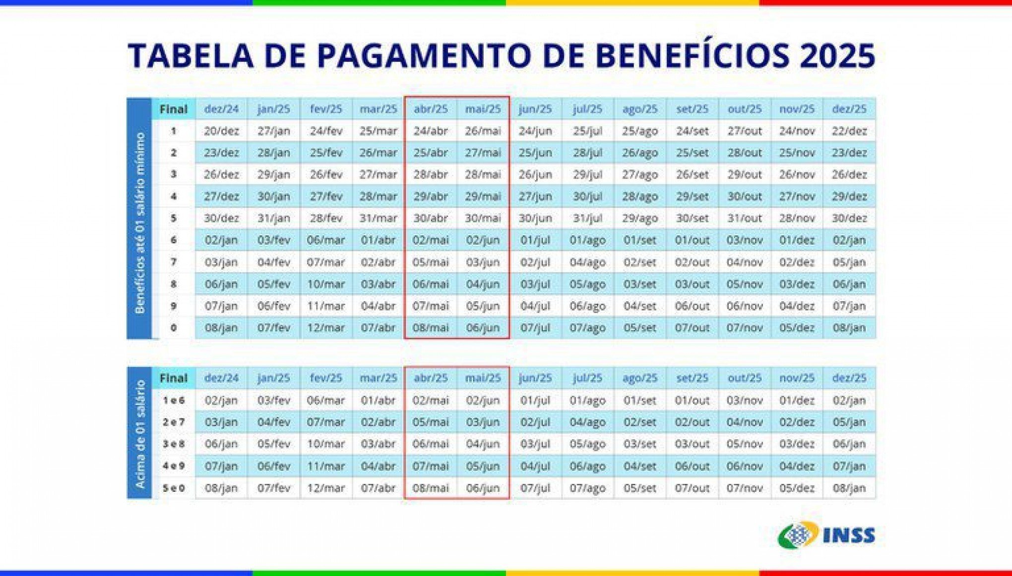 INSS | abc+