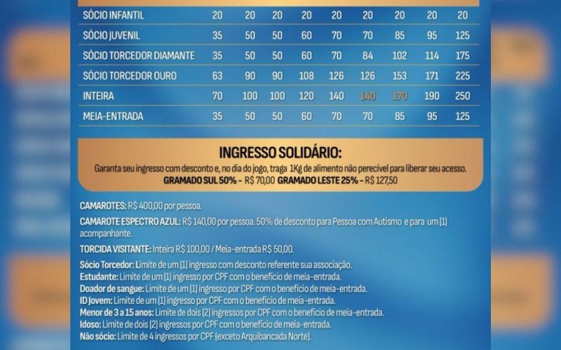 Ingressos para gremistas no Gre-Nal deste sábado | abc+
